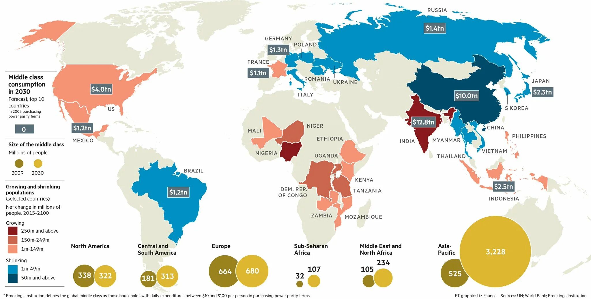 Middle class. Middle class by Country. Middle Middle class.