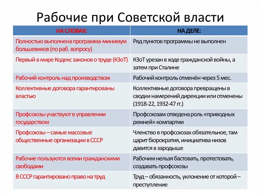 Общественные организации 1930. Массовые общественные организации в СССР. Общественные организации в СССР В 30-Е годы. Массовые общественные организации 1930. Общественные организации СССР В 1930.