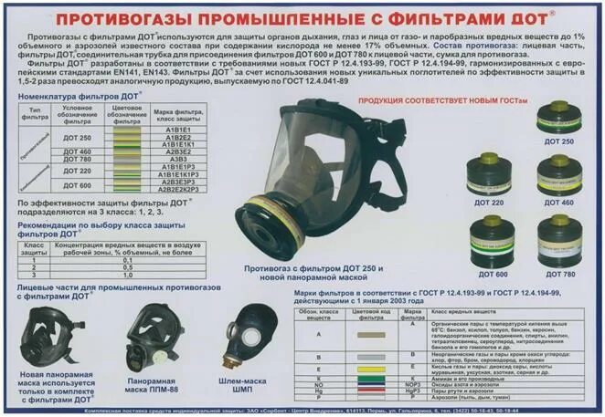 Фильтрующий противогаз ДОТ 600. Противогаз ДОТ 600 расшифровка. Противогаз с фильтром ДОТ 600. Маркировка противогазов ДОТ 600.