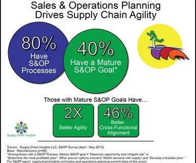 Sales and operations planning
