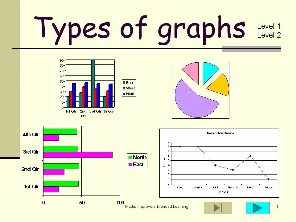 Types of graphs. Graph Chart. Kinds of Charts. Type graphic