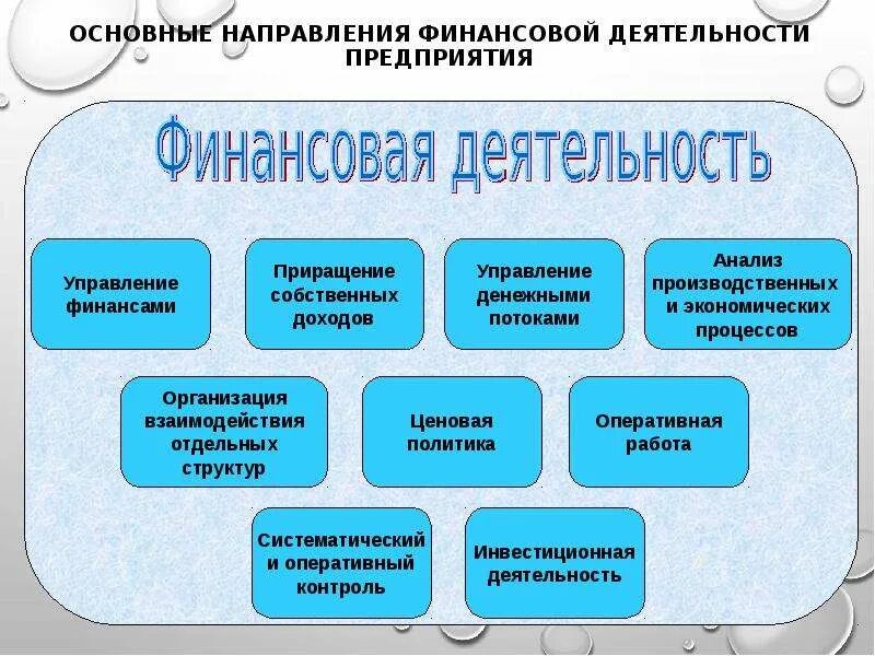 Направления финансового менеджмента. Направления финансовой деятельности предприятия. Основные направления финансовой деятельности. Организация финансовой деятельности предприятия.