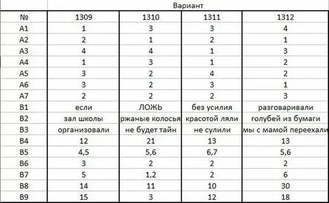 Бесплатный вариант давай