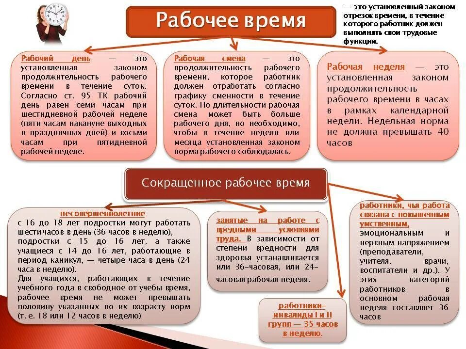 Длительность рабочего дня по трудовому. Сколько часов работать по трудовому кодексу. Рабочее время охрана труда. Рабочеетвремя по трудовому кодексу.