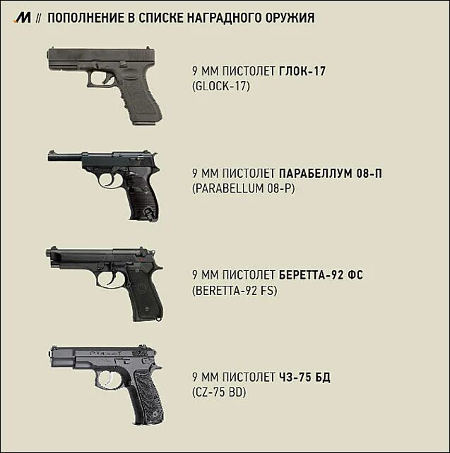 Пистолеты вс рф. Название пистолетов. Русские пистолеты названия. Виды огнестрельного оружия. Названия пистолетов с картинками.