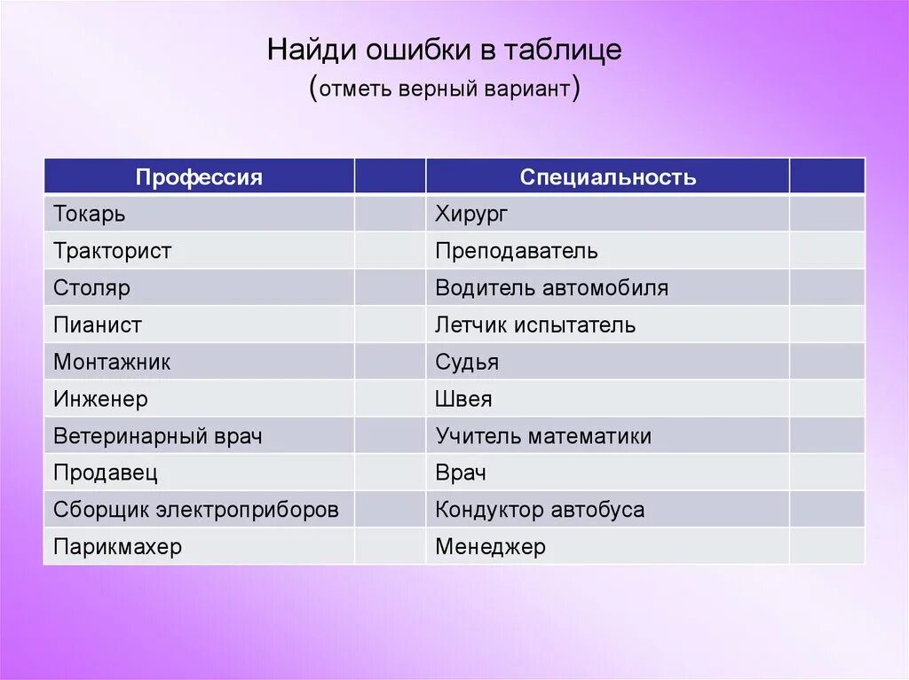 Приводит в качестве примера россию. Профессия и специальность. Специальности таблица. Профессии названия. Таблица профессий и специальностей.