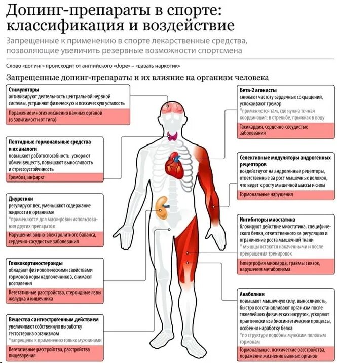 Запрещенные препараты в спорте. Запрещенные препараты допинг. Допинг препараты в спорте классификация и воздействие. Допинг запрещенные препараты в спорте. Применение допинга спортсменами