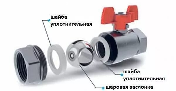 Как закрыть шаровые краны. Запорный трехходовой шаровой кран на батарею. Шаровый кран положение открыто закрыто. Положение закрытого шарового крана. Конструкция шарового крана.