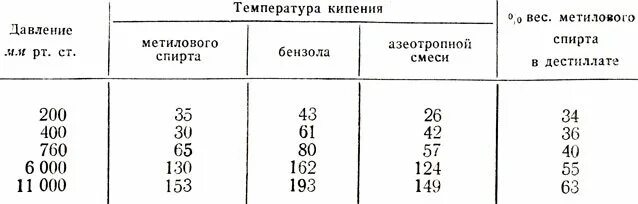 Кипение метилового спирта. Температура кипения метилового спирта таблица. Температура кипения спирта таблица. Температура кипения этилового спирта таблица. Кипение спирта от давления таблица.