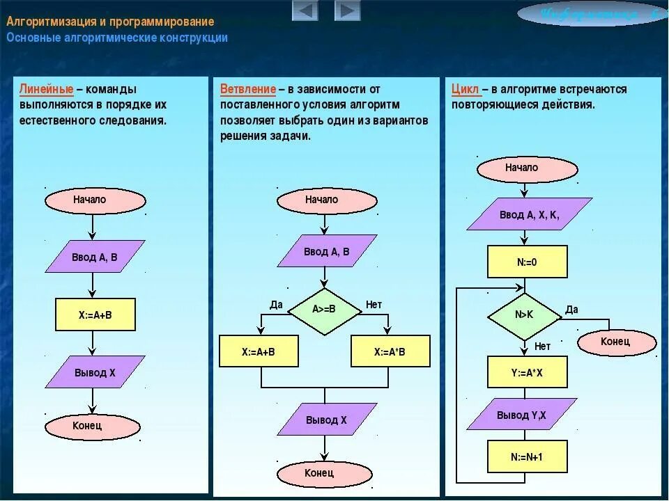 Команда разработки приложения