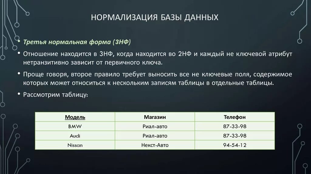 3 база в отношениях. Нормализация 2 нормальная форма. Нормализация БД 3 НФ. Нормализация баз данных 3 нормальные формы. Нормализация базы данных примеры.