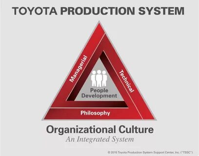 Production system