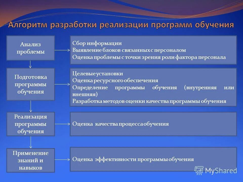 Целевые установки умк школа россии. Целевые установки программы. Целевые установки в школе это. Как вы понимаете смысл целевая установка. Целевые установки программы.