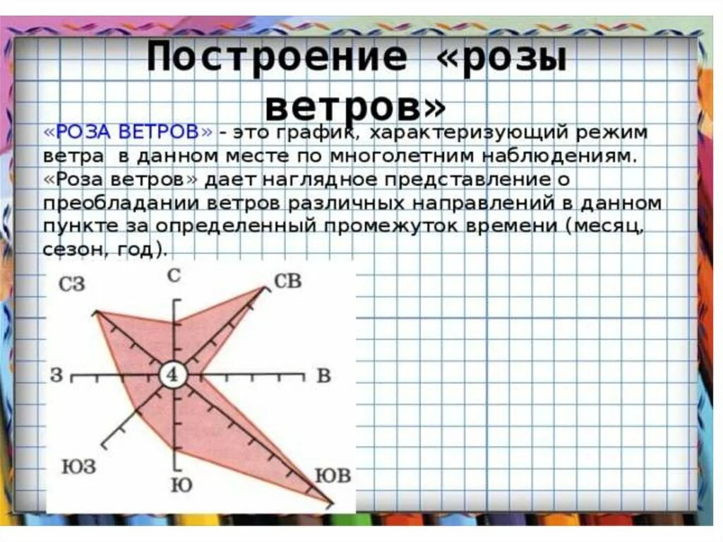 Как построить розу ветров 6 класс. График розы ветров по географии 6 класс.