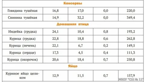 Сколько калорий в тушеных перцах