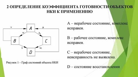 Определение состояния объекта