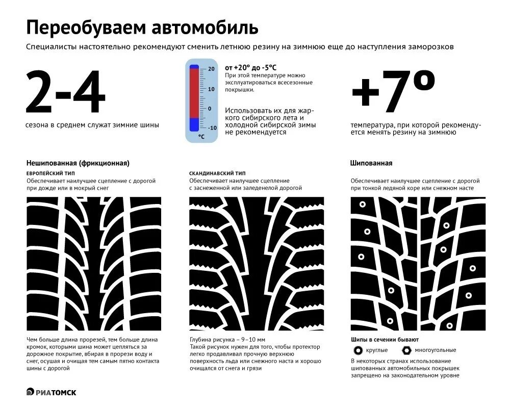 Когда можно переобуваться на летнюю резину. Зимние шины. Когда менять летнюю резину на зимнюю. До какой температуры можно ездить на летней резине. Переобуваться на зимнюю резину.