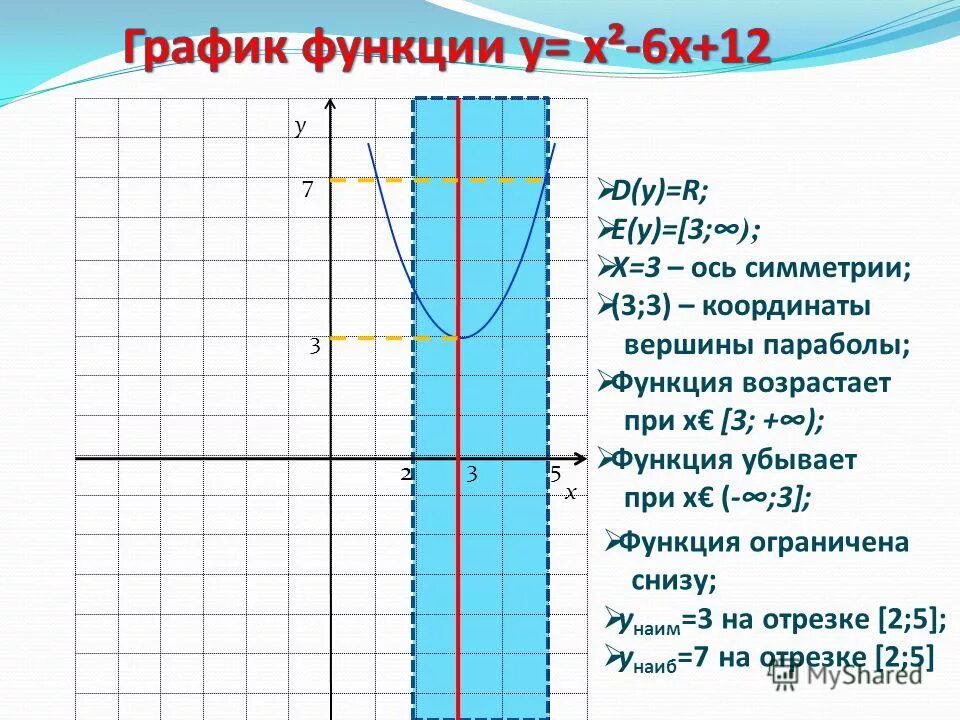 Функция у ах 3. Функция у ах 3
