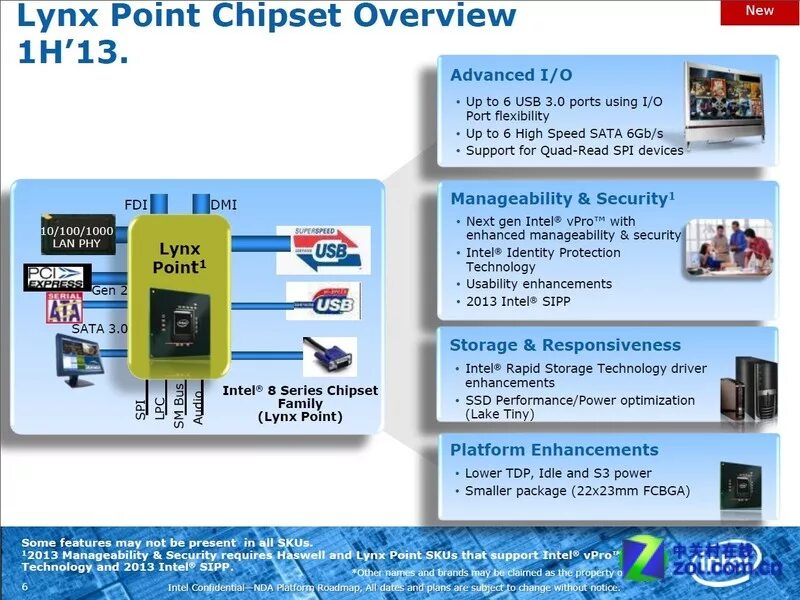 7 series chipset. Intel Lynx point. Чипсеты Интел. Intel Lynx point b85. Intel Lynx point hm87, Intel Haswell.