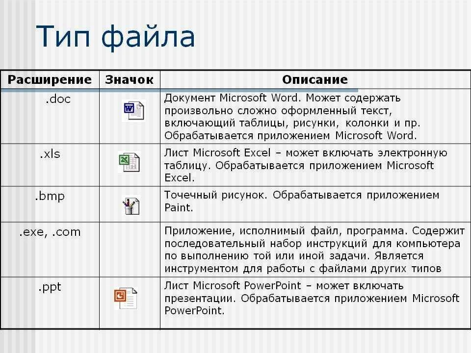 Какое сочетание позволяет сохранить файл. MS POWERPOINT расширение файла. Форматы документов создаваемых в программах Word. Тип файла презентации POWERPOINT. Расширение презентации.