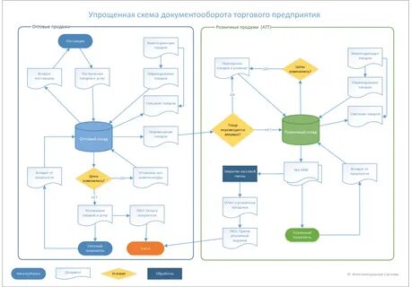 Возврат товара эдо