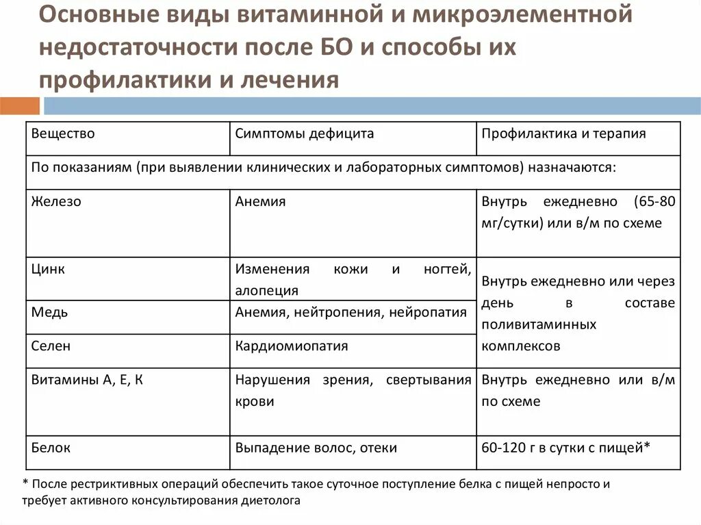 Особенности питания при эндокринных заболеваниях тесты нмо. Профилактика заболеваний желез внутренней секреции. Рекомендации при сд. Питание больных. Особенности питания при эндокринных заболеваниях тесты нмо.