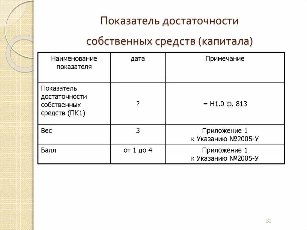 Тест собственные средства. Показатель достаточности собственных средств. Коэффициент достаточности собственного капитала. Коэффициент достаточности собственных средств банка. Показатели достаточности капитала.