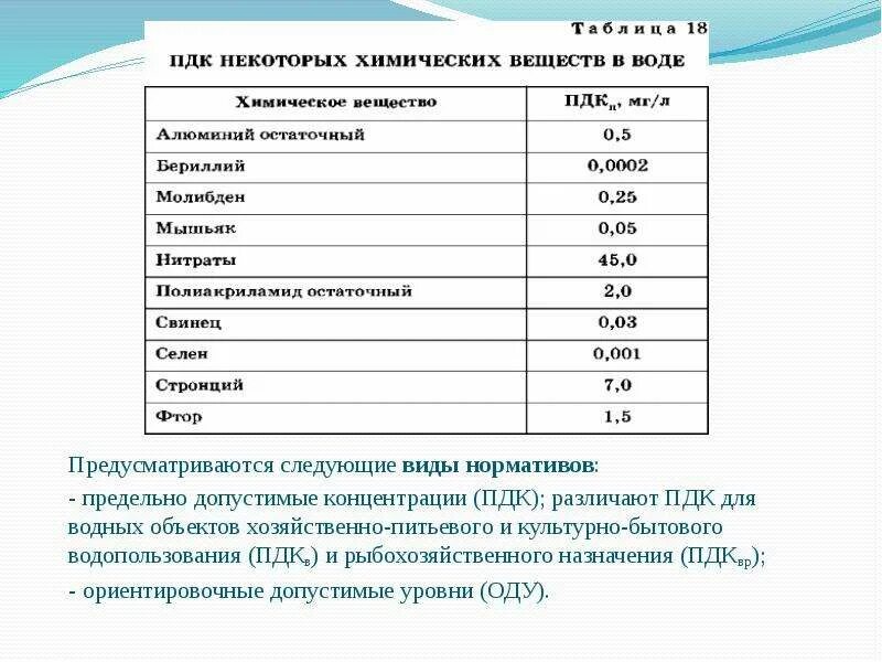 Допустимые концентрации химических веществ в воде таблица. Предельно допустимая концентрация (ПДК) химического вещества в воде. ПДК химических веществ. Хозяйственно-питьевая ПДК. Рыбохозяйственные нормативы качества воды