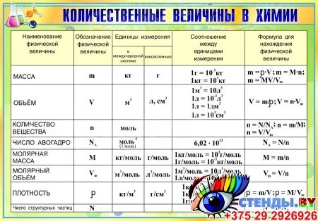 Количественные величины