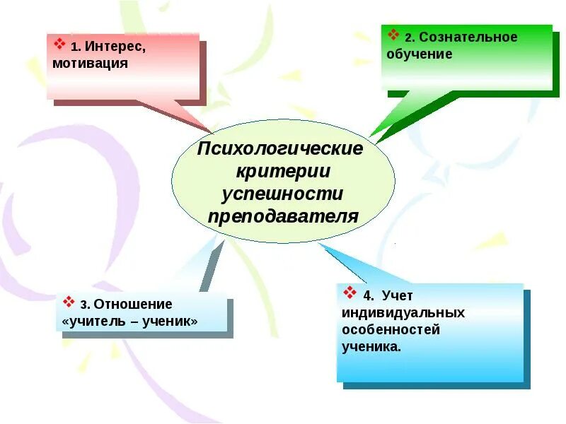 Критерии успешности деятельности. Критерии успешности учителя. Критерии успешности педагога. Психологические критерии успешности. Критерии профессиональной успешности.