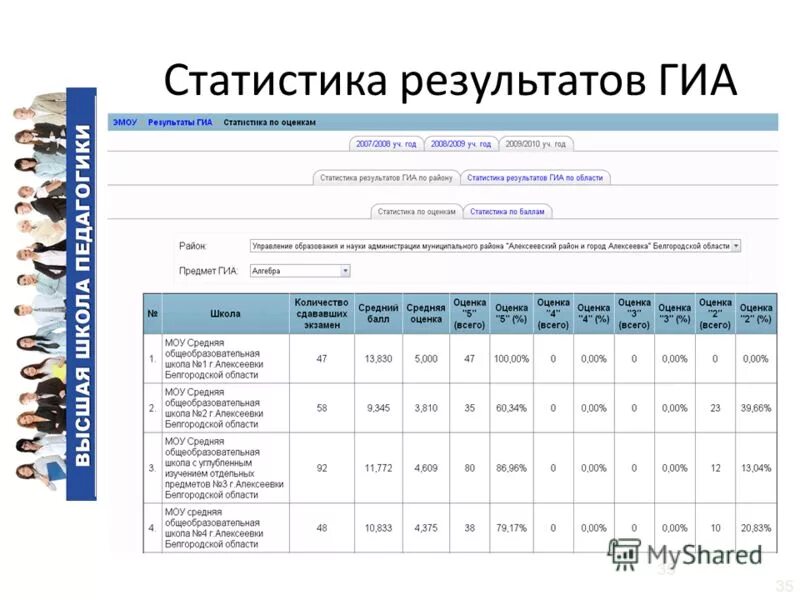аналитические и статистические отчеты.