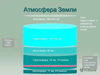 4 атмосферы