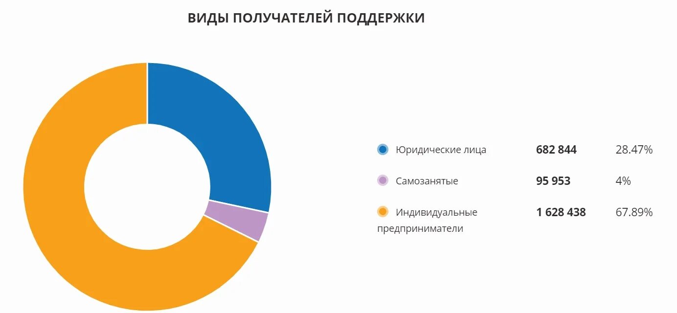 Статистика. Сколько платят самозанятые в Беларуси. Самозанятый налог 2023 сколько.