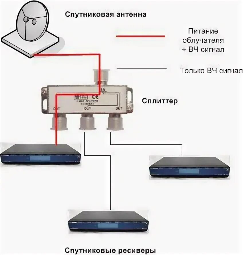 Как подключить 2 приставку