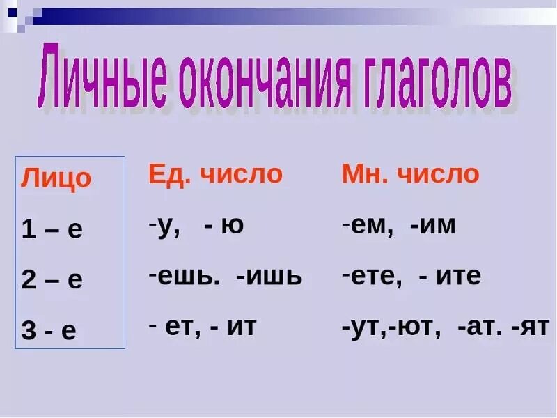 Поднимается какое лицо. Окончания глаголов. Окончание ет ИТ. Окончание ет ИТ В глаголах. Какие бывают окончания у глаголов.