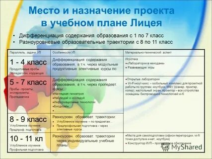 Учебный план лицея