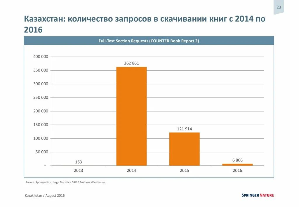 Количество рк. Количество рк