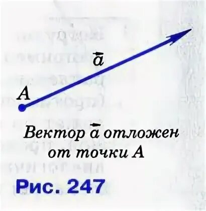 Откладывание вектора от точки. Как отложить вектор равный данному от точки. Как отложить вектор равный данному. Как отложить вектор от точки.