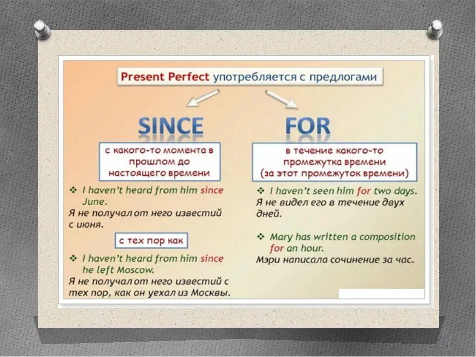 Present perfect since for правило. Презент Перфект for and since. Since for present perfect. For в английском языке.