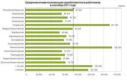 Как рассчитать уровень заработной платы