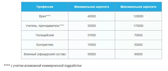 специальность и квалификация. профессия электрик описание. профессия электрик описание. минимальная специальность. минимальная специальность.