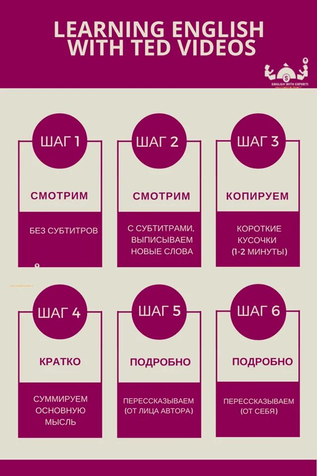 Эффективные уроки английского языка. Инфографика изучение иностранных языков. Инфографика изучение английского языка. Инфографика по изучению иностранных языков. Инфографика иностранные языки.