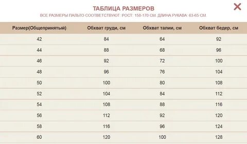 Размерная сетка пальто