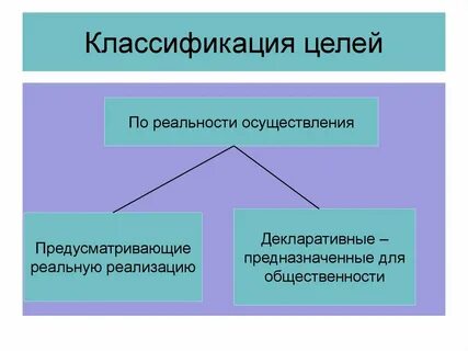 Основная цель классификации