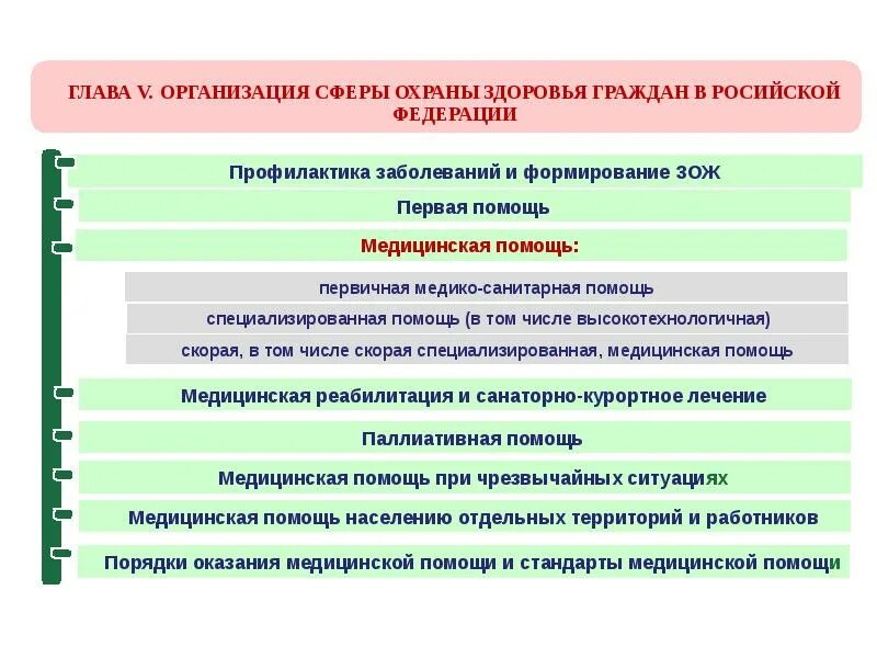 Первичная охрана здоровья. Качество оказания мед помощи. Организация мед помощи больным с сердечно сосудистыми заболеваниями. Повышение качества оказания медицинской помощи. Совершенствование оказание медицинской помощи.