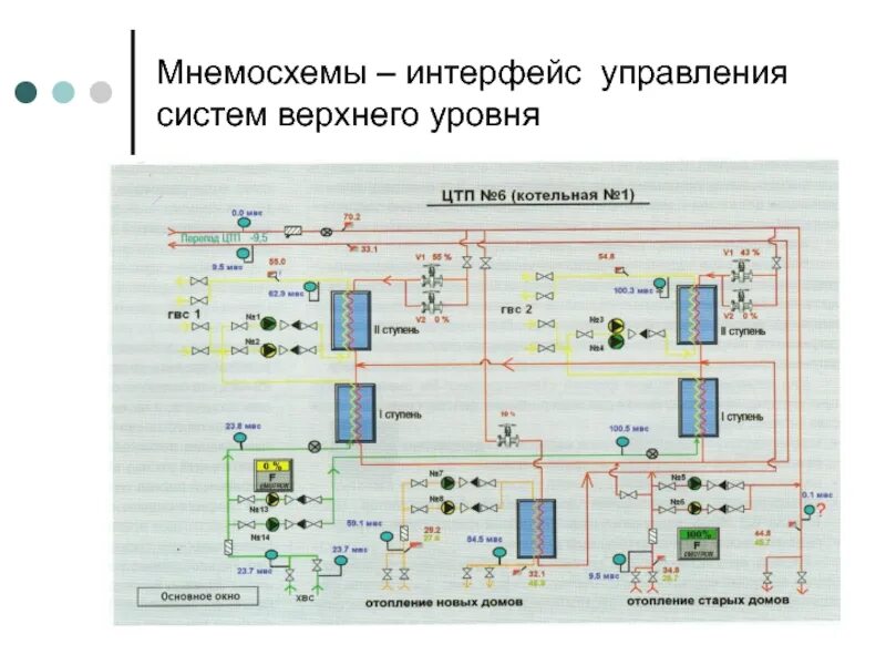 Система управления интерфейсом. Интерфейс панели управления. Скуд система контроля и управления схема подключения. Система управления интерфейсом. Системе solvo.
