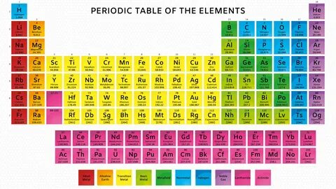 Periodic Table With Names, Chemistry Periodic Table, Periodic Table O...