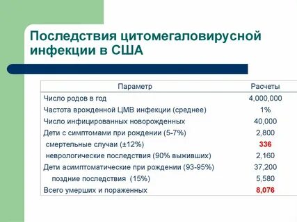 Цитомегаловирусная инфекция рекомендации