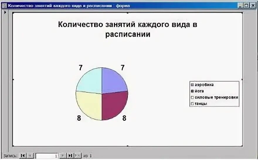 Диаграмма числа голов
