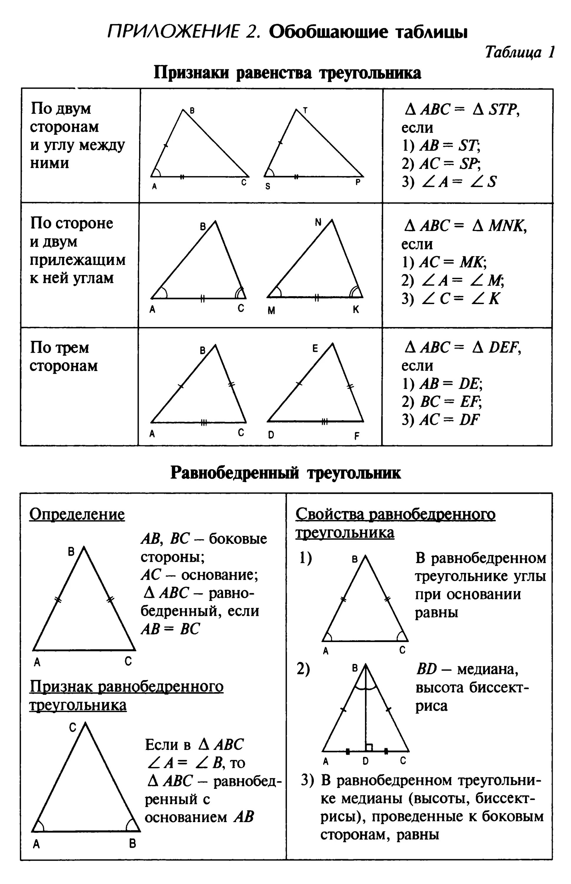 Курс геометрии за 8 класс. Геометрия 8-9 класс теория в таблицах. Геометрия 7 класс правила. Геометрия 7-9 класс в таблицах и схемах. Геометрия 8 класс в таблицах и схемах.